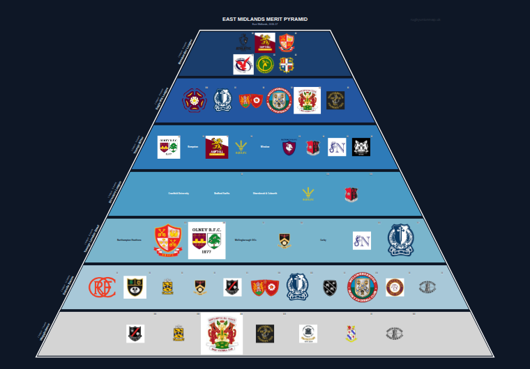 East Midlands merit pyramid for 2016-2017: club crests by tier