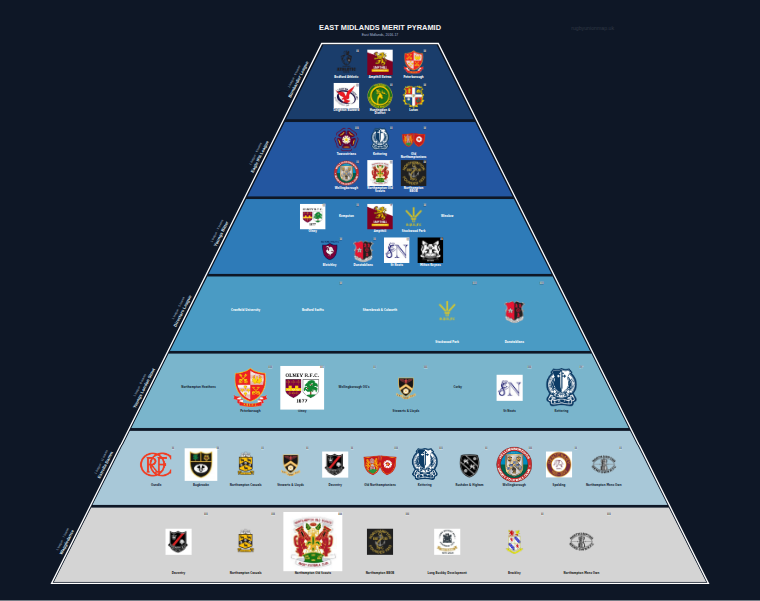 East Midlands merit pyramid for 2016-2017: club crests by tier (club names labelled)