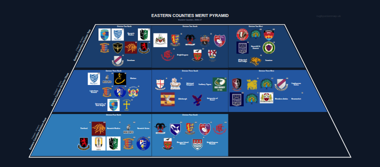Eastern Counties merit pyramid for 2016-2017: club crests by tier