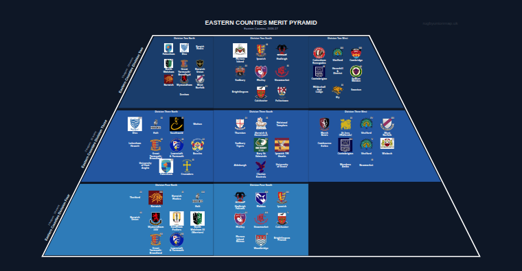 Eastern Counties merit pyramid for 2016-2017: club crests by tier (club names labelled)