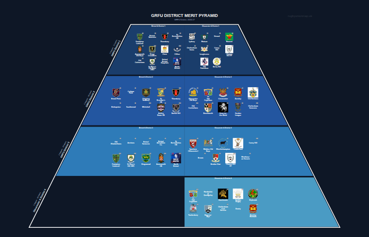 GRFU District merit pyramid for 2016-2017: club crests by tier (club names labelled)