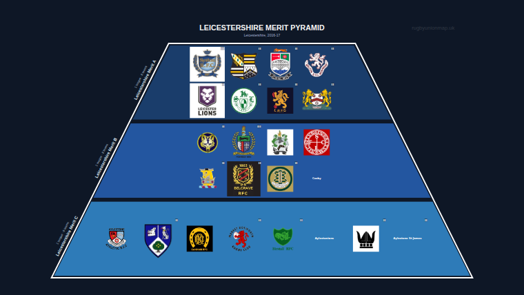 Leicestershire merit pyramid for 2016-2017: club crests by tier