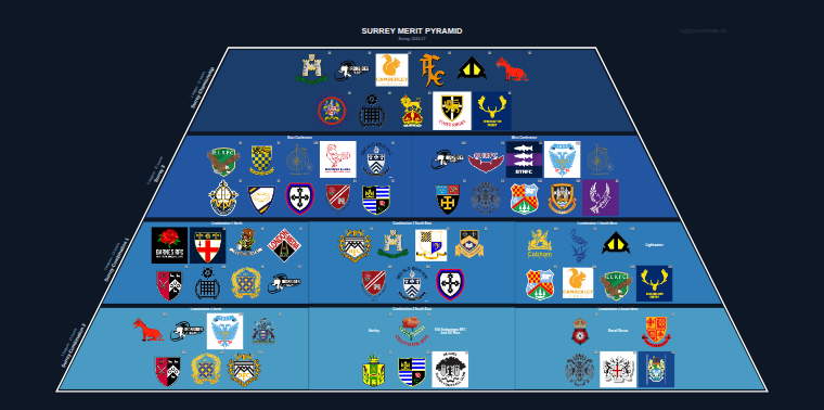 Surrey merit pyramid for 2016-2017: club crests by tier