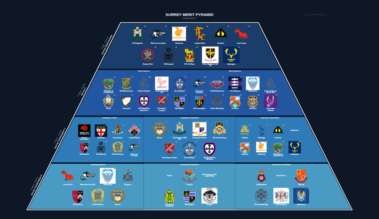 Surrey merit pyramid for 2016-2017: club crests by tier (club names labelled)