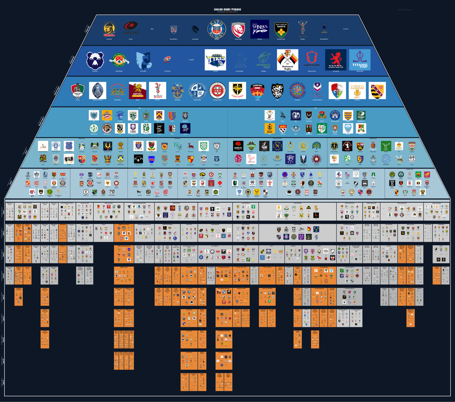 Men's national and merit leagues pyramid for 2017-2018: club crests by tier (club names labelled)