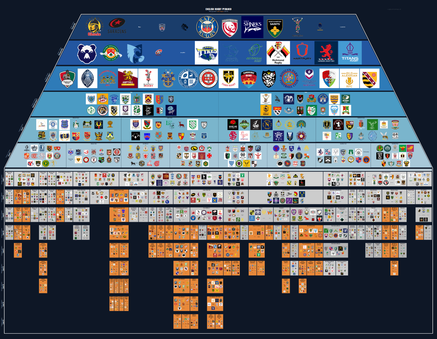 Men's national and merit leagues pyramid for 2017-2018: club crests by tier
