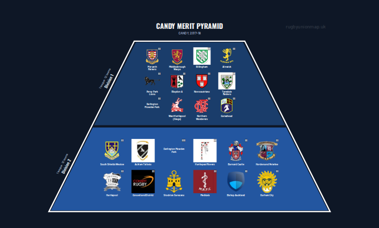 CANDY merit pyramid for 2017-2018: club crests by tier (club names labelled)