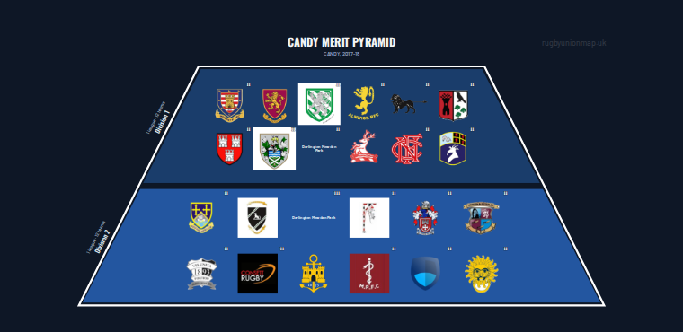 CANDY merit pyramid for 2017-2018: club crests by tier