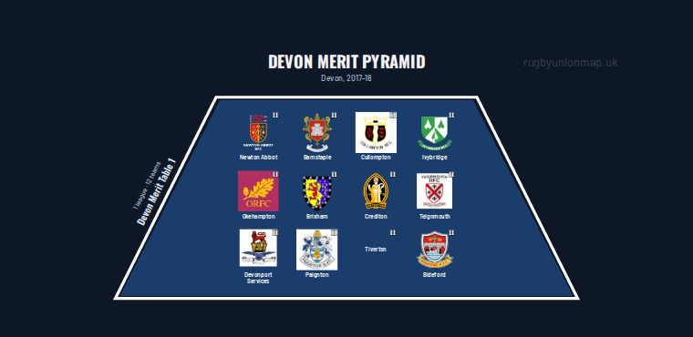 Devon merit pyramid for 2017-2018: club crests by tier (club names labelled)