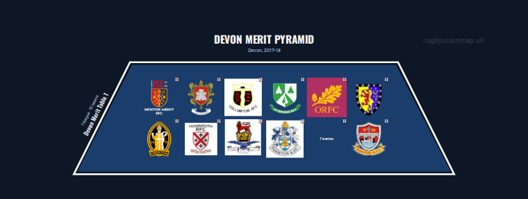 Devon merit pyramid for 2017-2018: club crests by tier