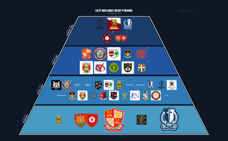 East Midlands merit pyramid for 2017-2018: club crests by tier