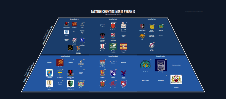 Eastern Counties merit pyramid for 2017-2018: club crests by tier (club names labelled)