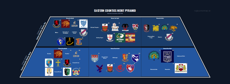 Eastern Counties merit pyramid for 2017-2018: club crests by tier
