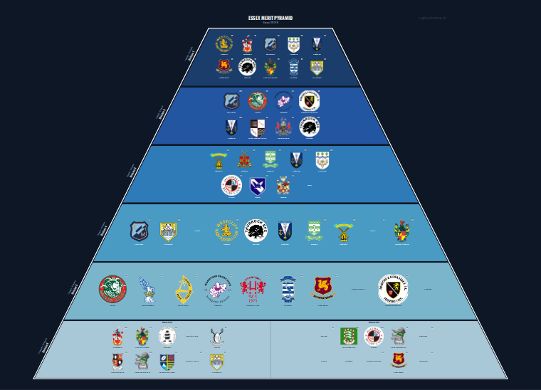 Essex merit pyramid for 2017-2018: club crests by tier (club names labelled)