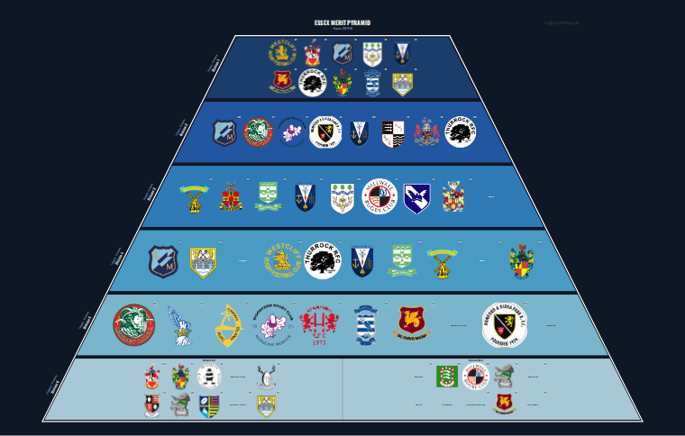 Essex merit pyramid for 2017-2018: club crests by tier