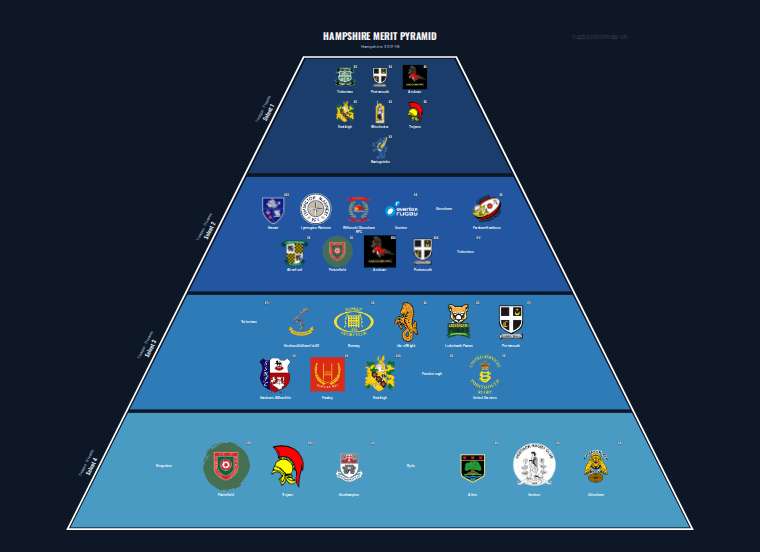 Hampshire merit pyramid for 2017-2018: club crests by tier (club names labelled)