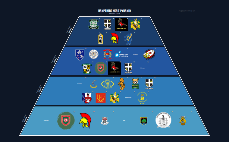 Hampshire merit pyramid for 2017-2018: club crests by tier