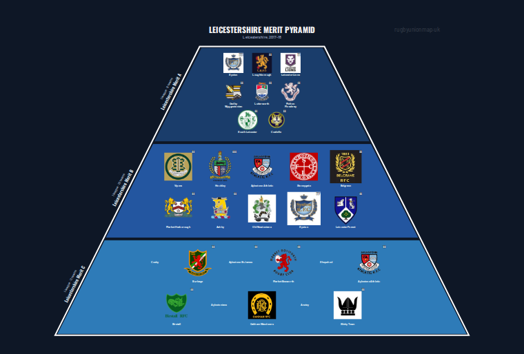 Leicestershire merit pyramid for 2017-2018: club crests by tier (club names labelled)