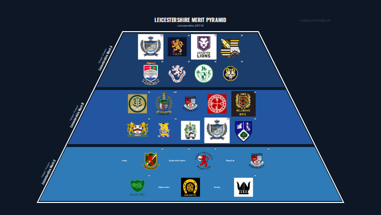 Leicestershire merit pyramid for 2017-2018: club crests by tier