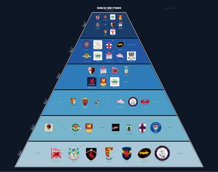Middlesex merit pyramid for 2017-2018: club crests by tier (club names labelled)