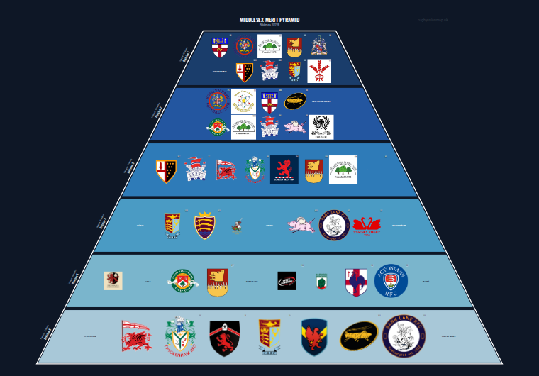 Middlesex merit pyramid for 2017-2018: club crests by tier