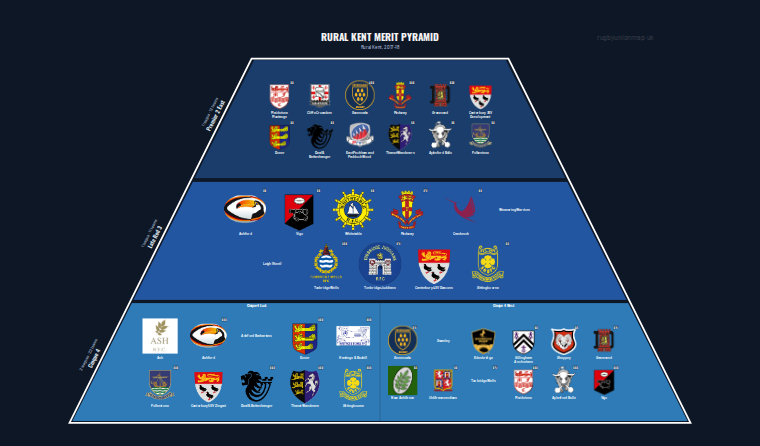 Rural Kent merit pyramid for 2017-2018: club crests by tier (club names labelled)