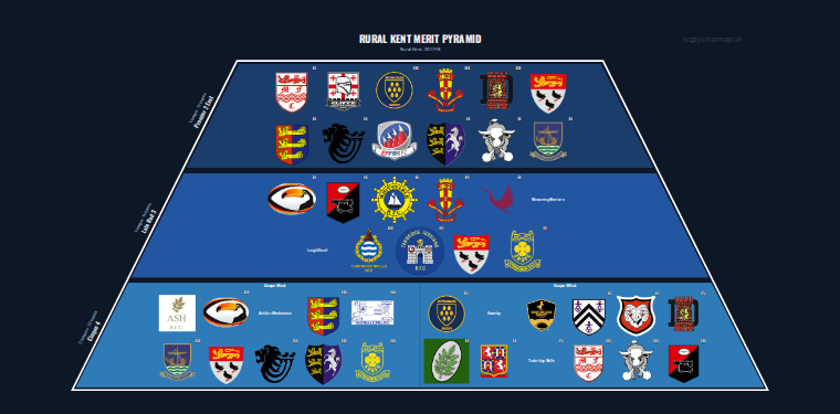 Rural Kent merit pyramid for 2017-2018: club crests by tier