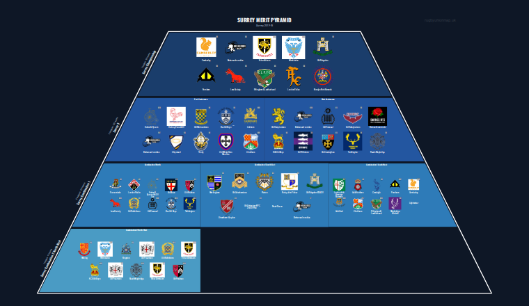 Surrey merit pyramid for 2017-2018: club crests by tier (club names labelled)