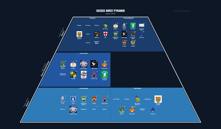Sussex merit pyramid for 2017-2018: club crests by tier (club names labelled)