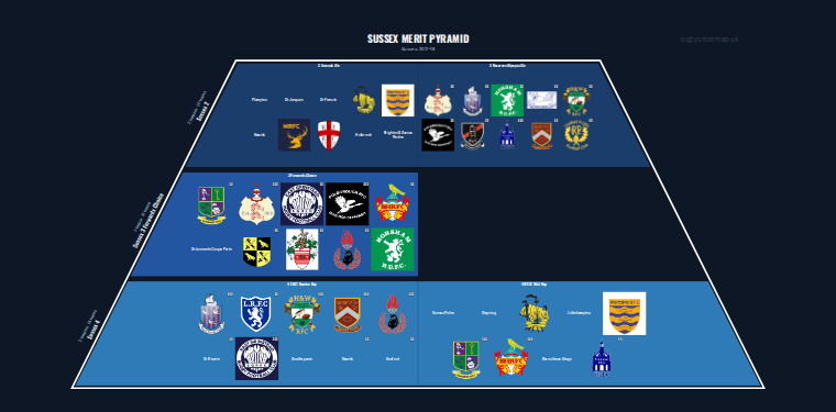 Sussex merit pyramid for 2017-2018: club crests by tier