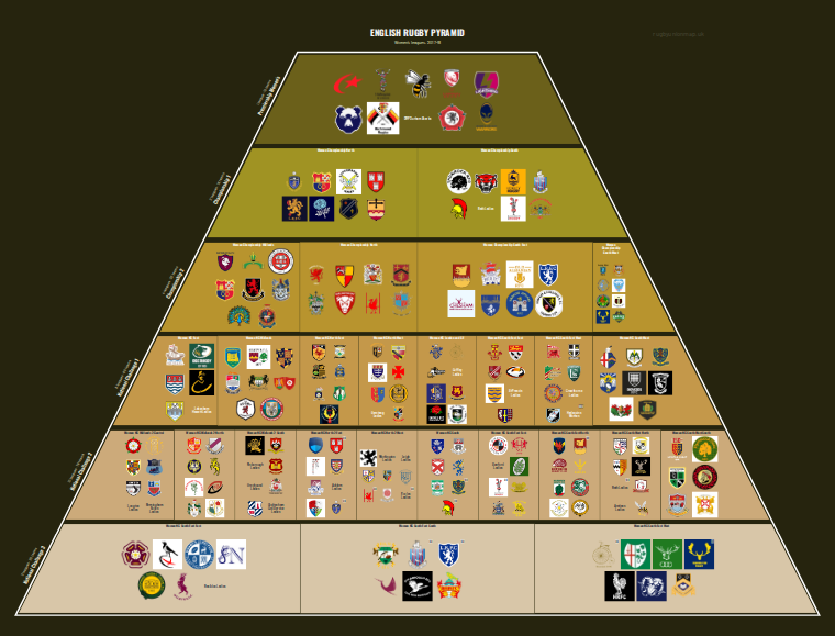 Women's rugby league pyramid for 2017-2018: club crests by tier