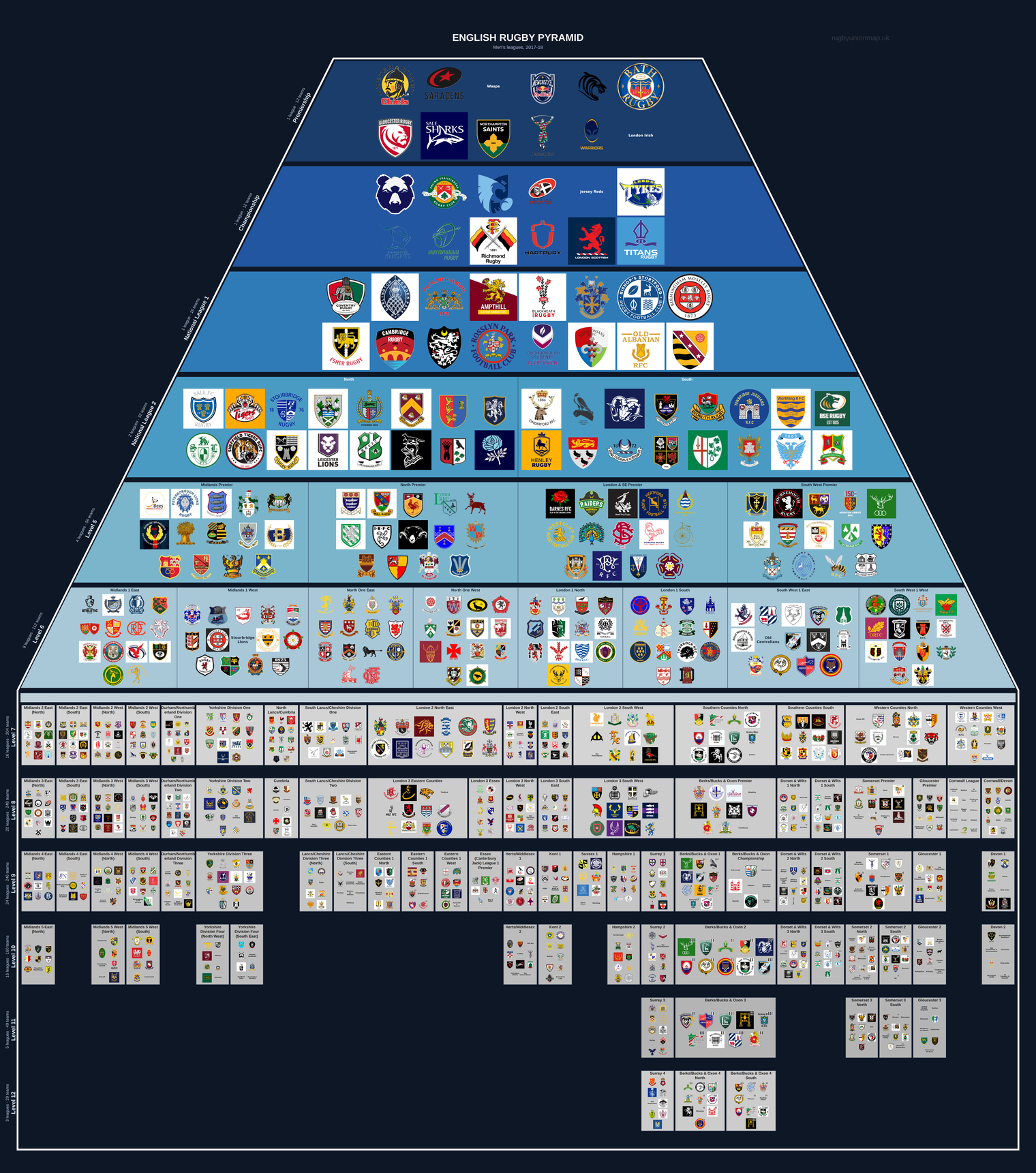 Men's rugby league pyramid for 2017-2018: club crests by tier