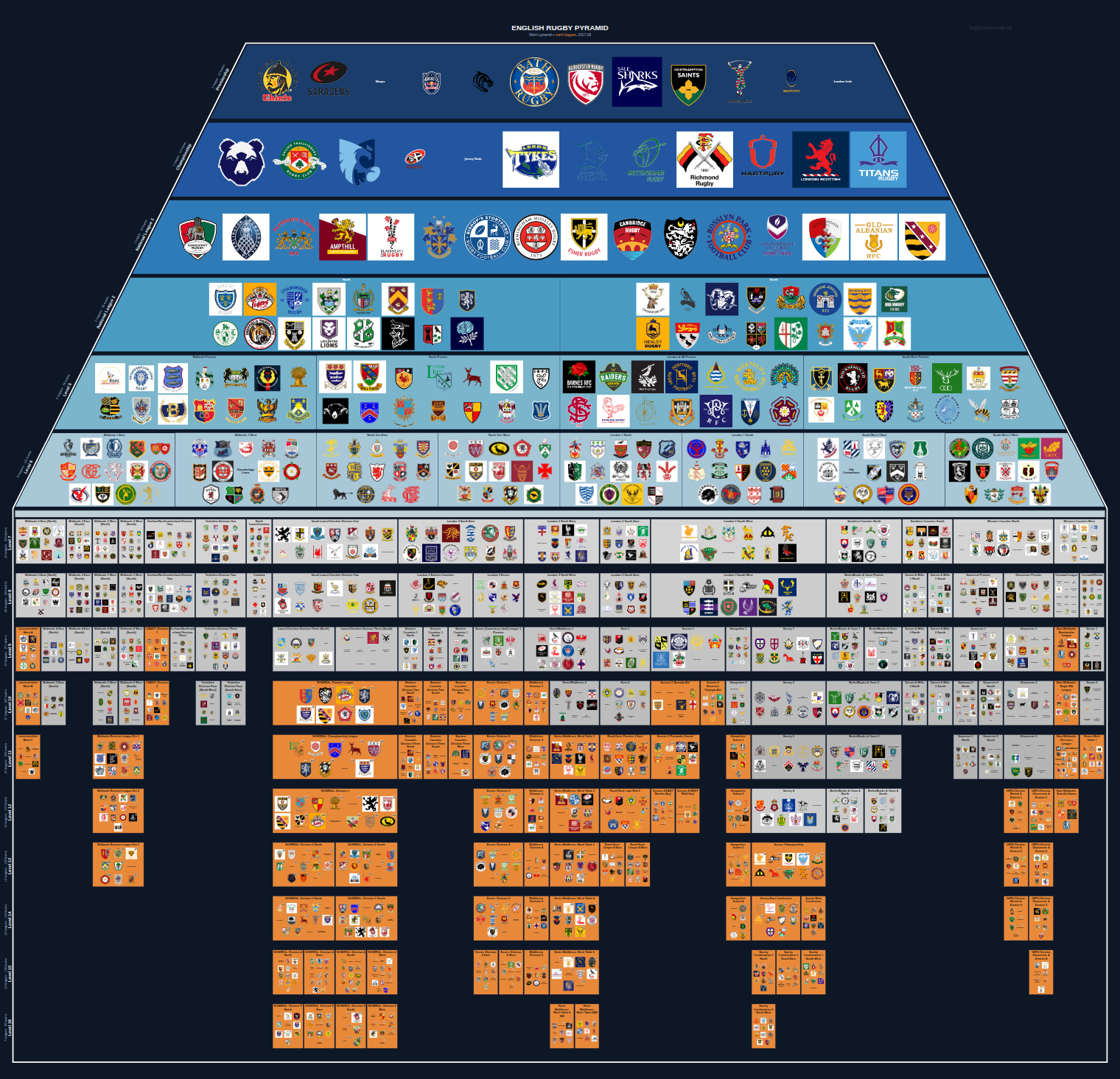 Men's national and merit leagues pyramid for 2017-2018: club crests by tier