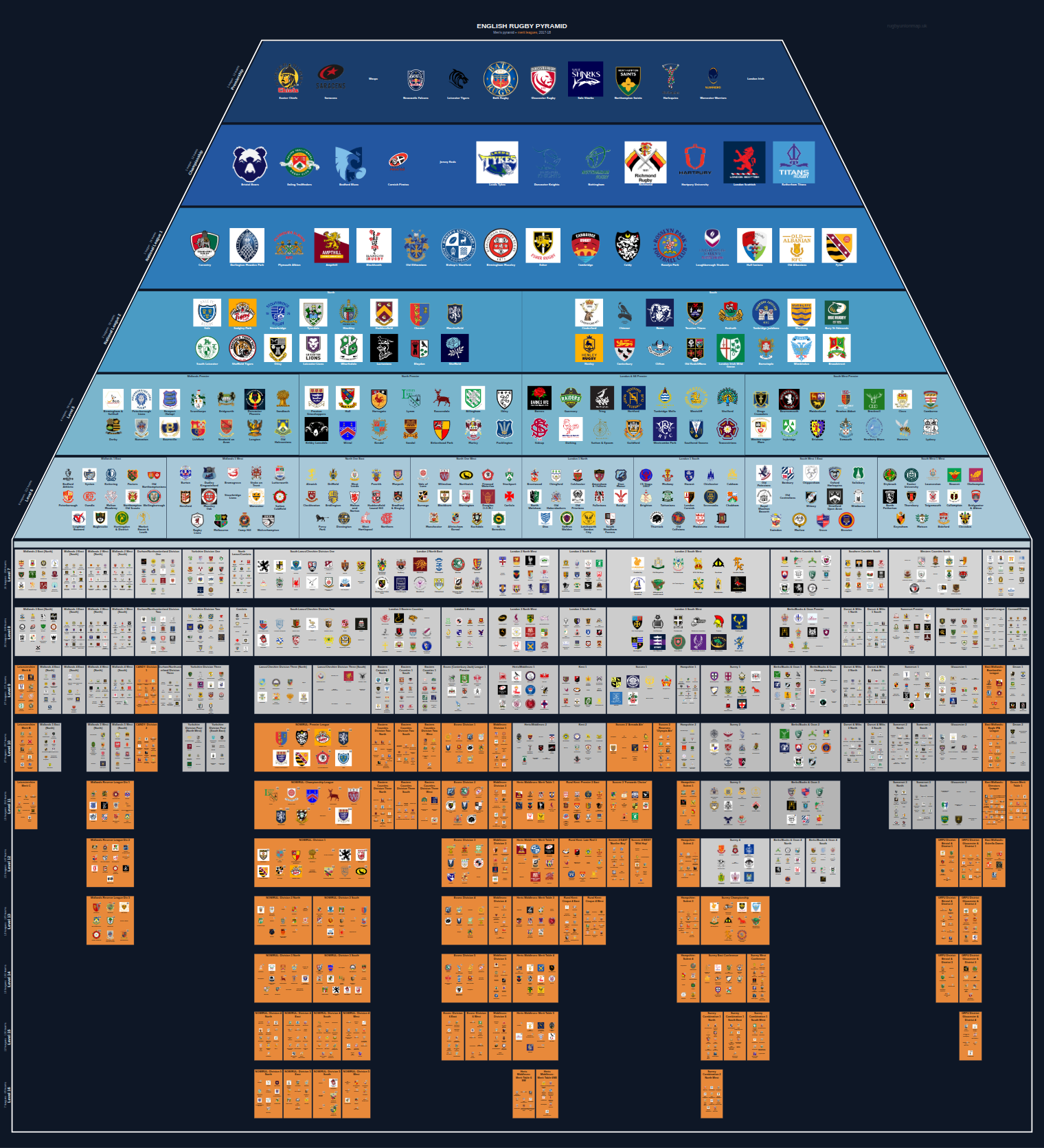 Men's national and merit leagues pyramid for 2017-2018: club crests by tier (club names labelled)