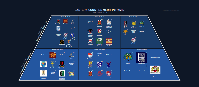 Eastern Counties merit pyramid for 2017-2018: club crests by tier (club names labelled)