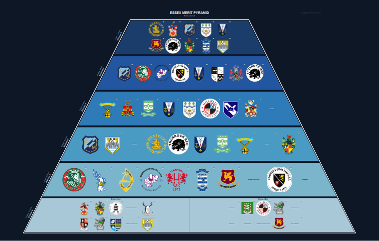 Essex merit pyramid for 2017-2018: club crests by tier