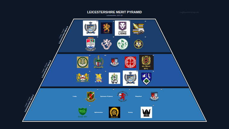 Leicestershire merit pyramid for 2017-2018: club crests by tier