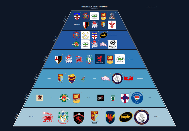 Middlesex merit pyramid for 2017-2018: club crests by tier