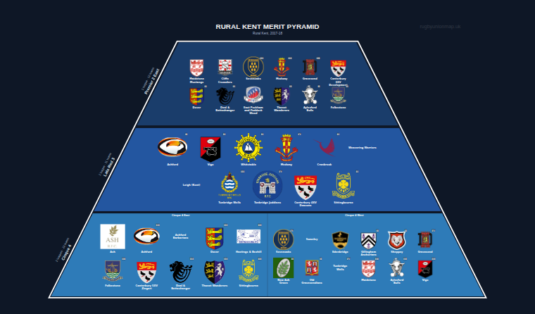 Rural Kent merit pyramid for 2017-2018: club crests by tier (club names labelled)