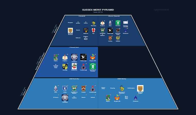 Sussex merit pyramid for 2017-2018: club crests by tier (club names labelled)