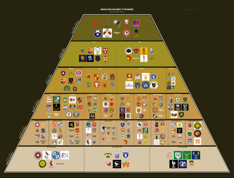 Women's rugby league pyramid for 2017-2018: club crests by tier