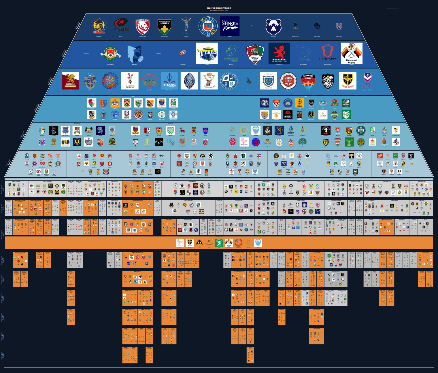 Men's national and merit leagues pyramid for 2018-2019: club crests by tier (club names labelled)