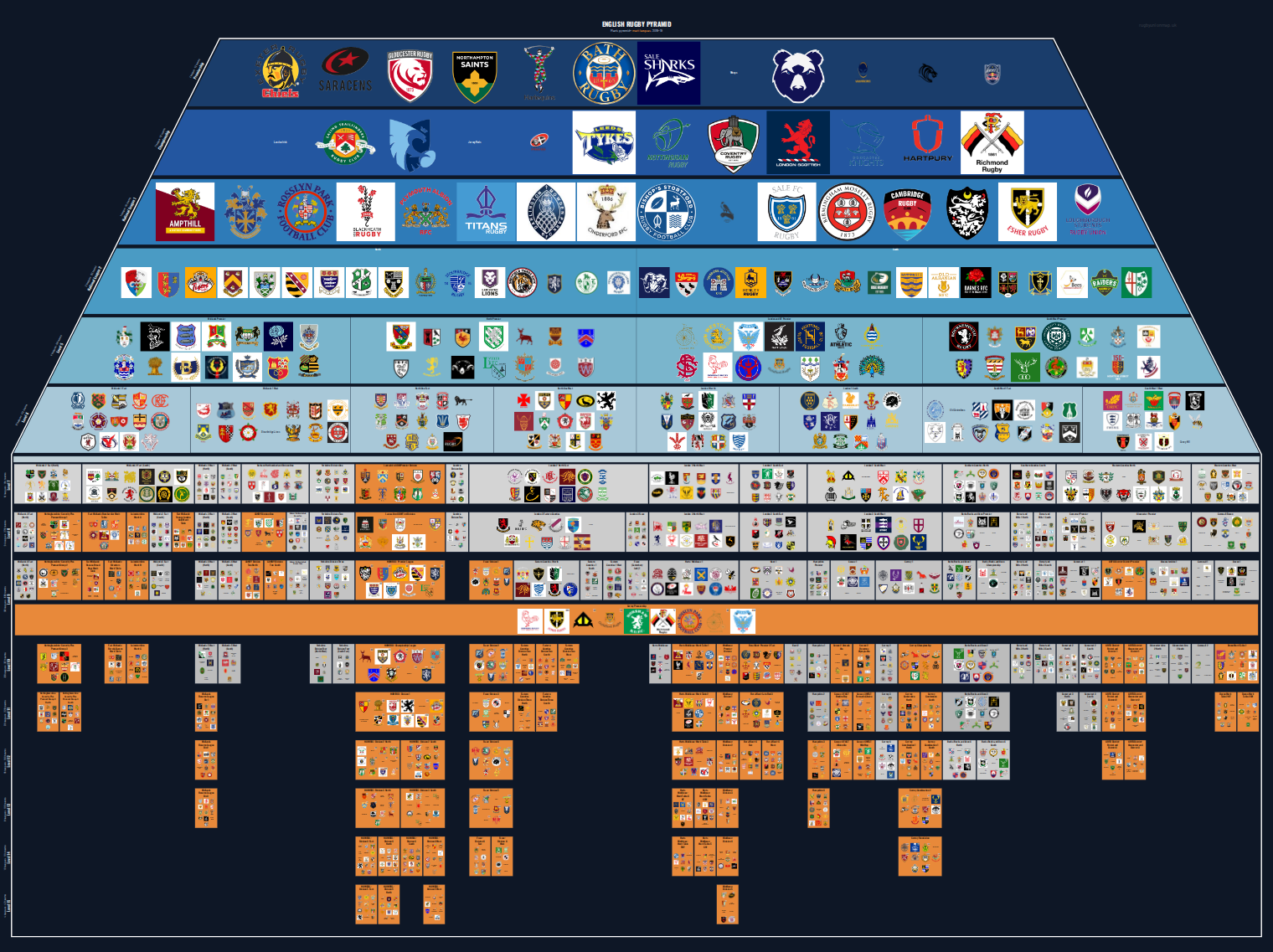 Men's national and merit leagues pyramid for 2018-2019: club crests by tier