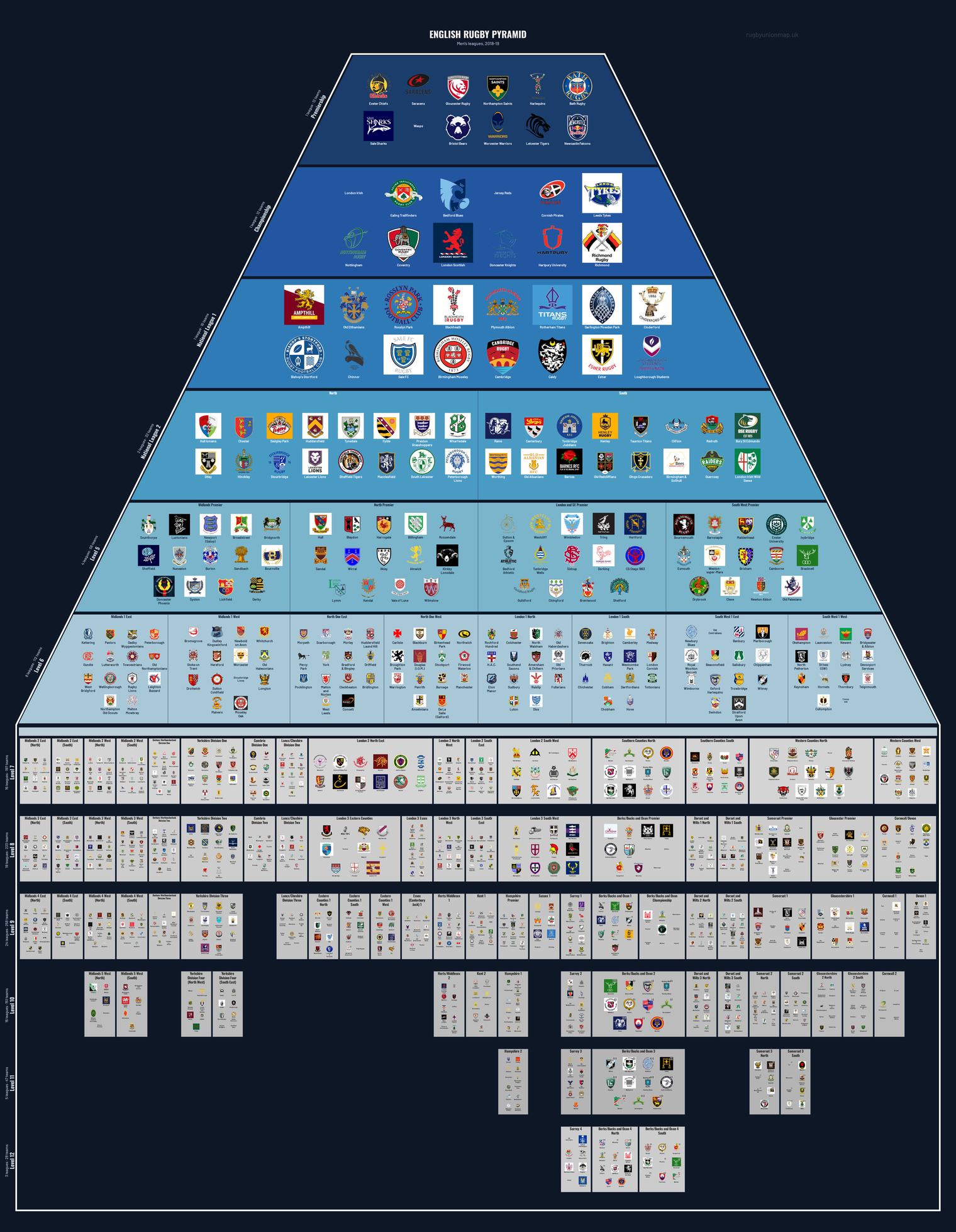 Men's rugby league pyramid for 2018-2019: club crests by tier (club names labelled)