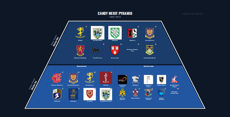 CANDY merit pyramid for 2018-2019: club crests by tier (club names labelled)