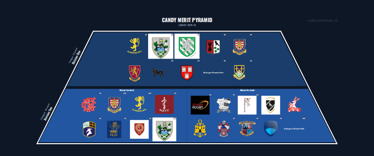 CANDY merit pyramid for 2018-2019: club crests by tier