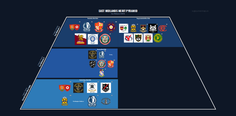 East Midlands merit pyramid for 2018-2019: club crests by tier