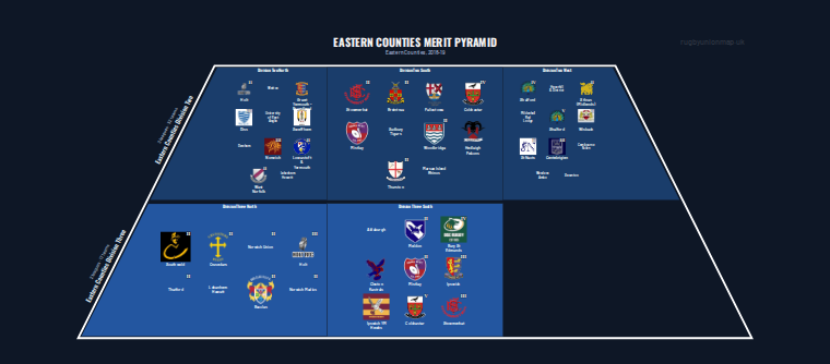 Eastern Counties merit pyramid for 2018-2019: club crests by tier (club names labelled)