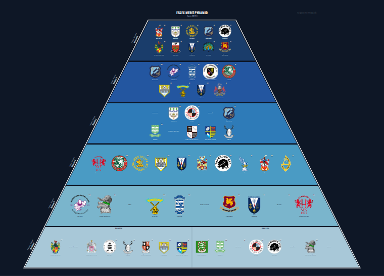 Essex merit pyramid for 2018-2019: club crests by tier (club names labelled)