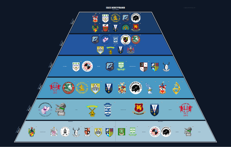 Essex merit pyramid for 2018-2019: club crests by tier